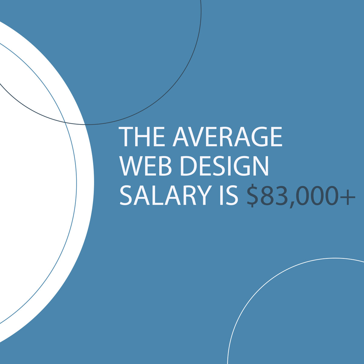 Web Designer Average Salary is $83,000